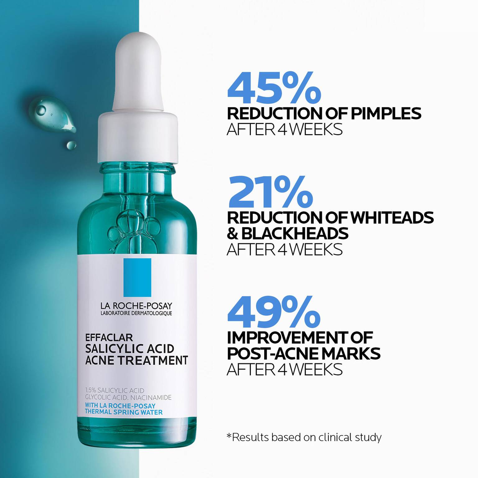 effaclar-salicylic-acid-acne-routine-set-j3 04_LaRochePosay-Product-Effaclar-Effaclar-Serum-30ml-3337875722827-Efficacy-REV-1500x1500.jpg