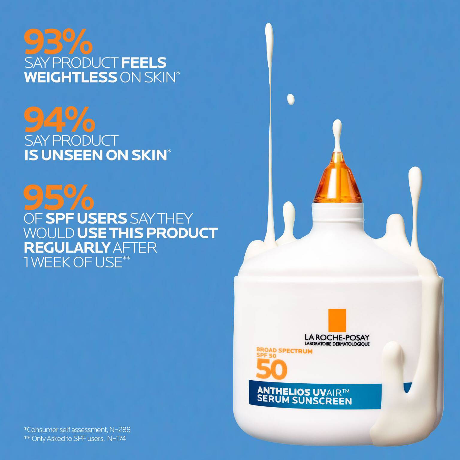 anthelios-uvairtm-spf-50-serum-sunscreen-k6 12-UVAIR_CLINICALS-A.jpg