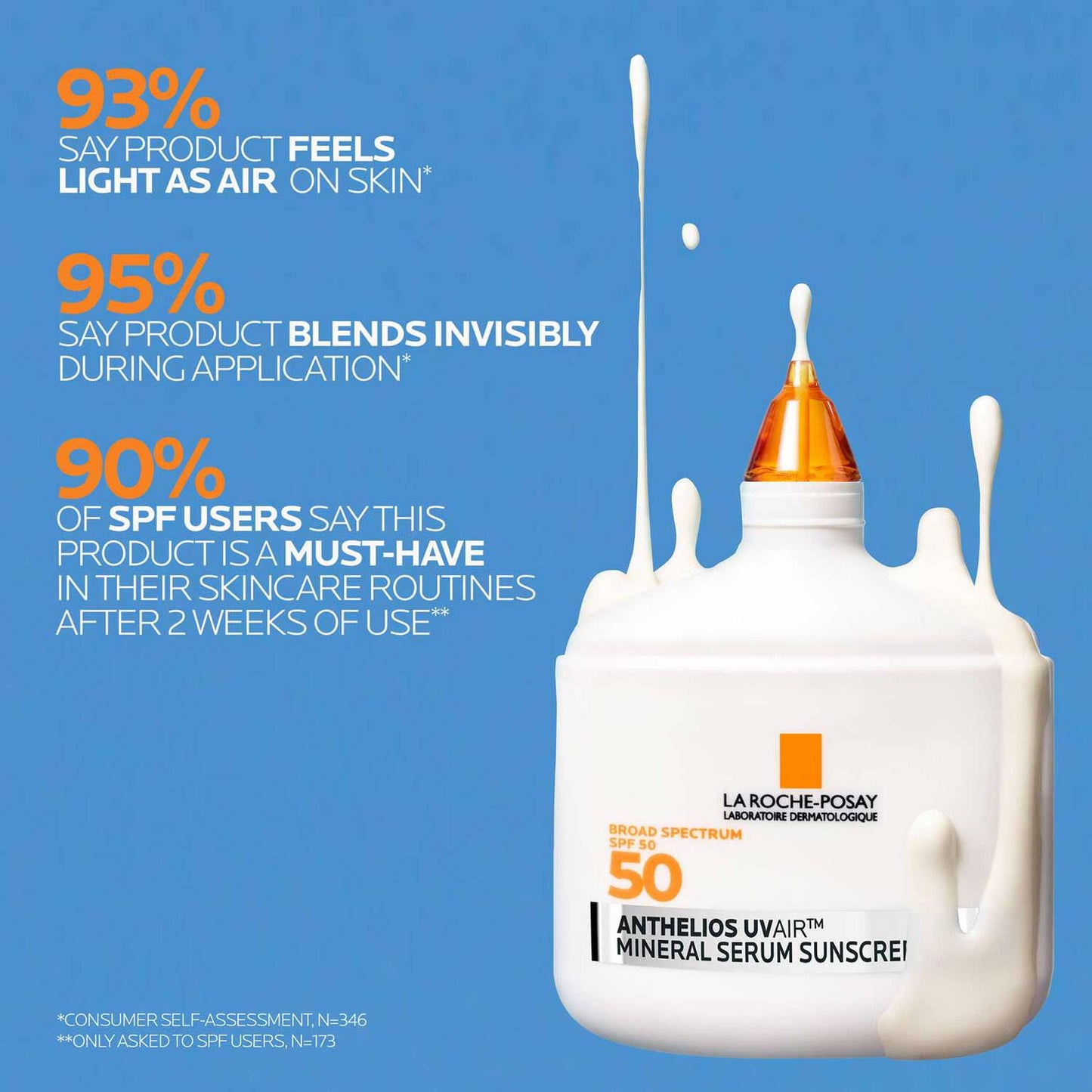 anthelios-uvairtm-spf-50-mineral-serum-sunscreen-e0 12-UVAIR_Mineral-CLINICALS-A-1500.jpg