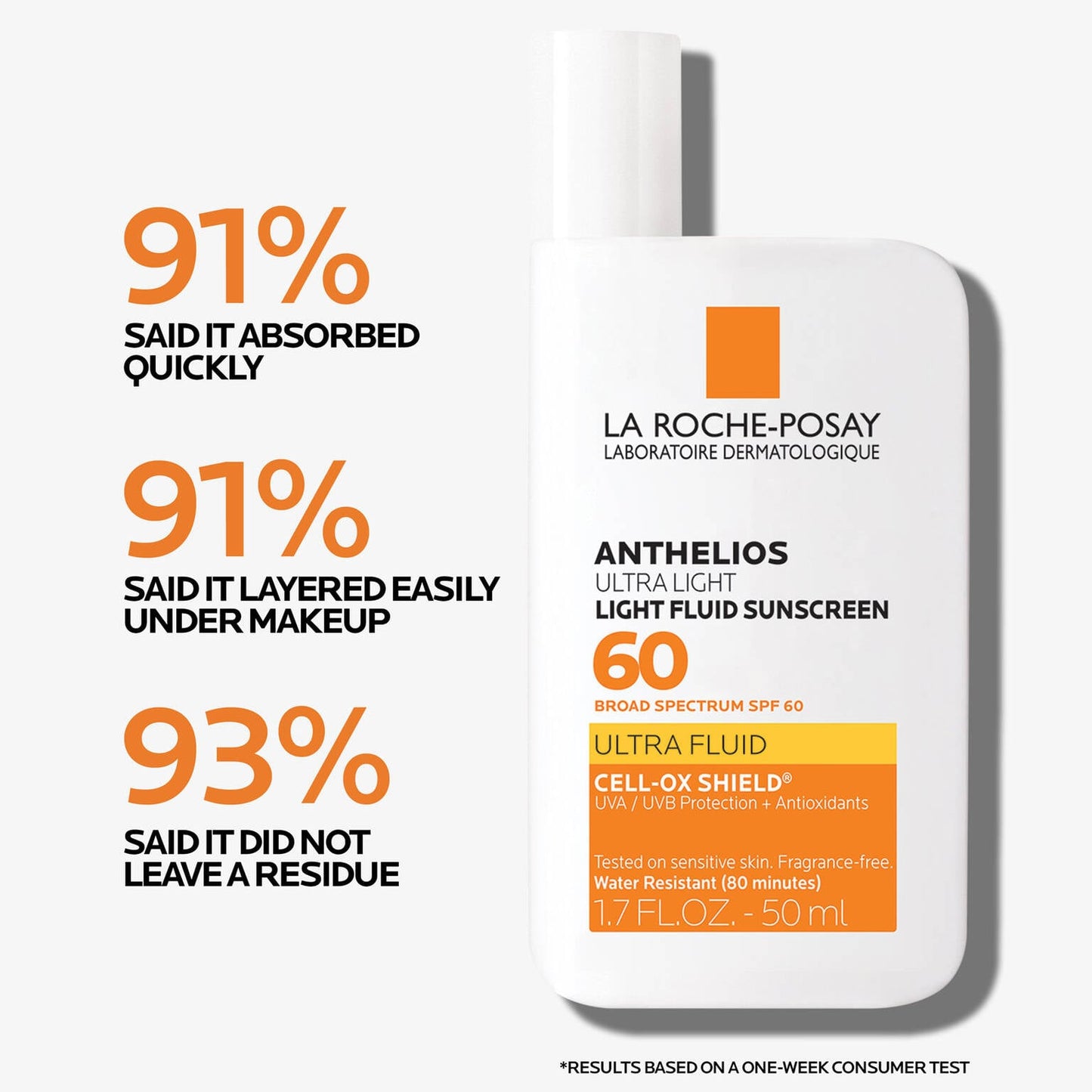 anthelios-ultra-light-fluid-facial-sunscreen-spf-60-e8 Anthelios-1500x1500-Stats.jpg