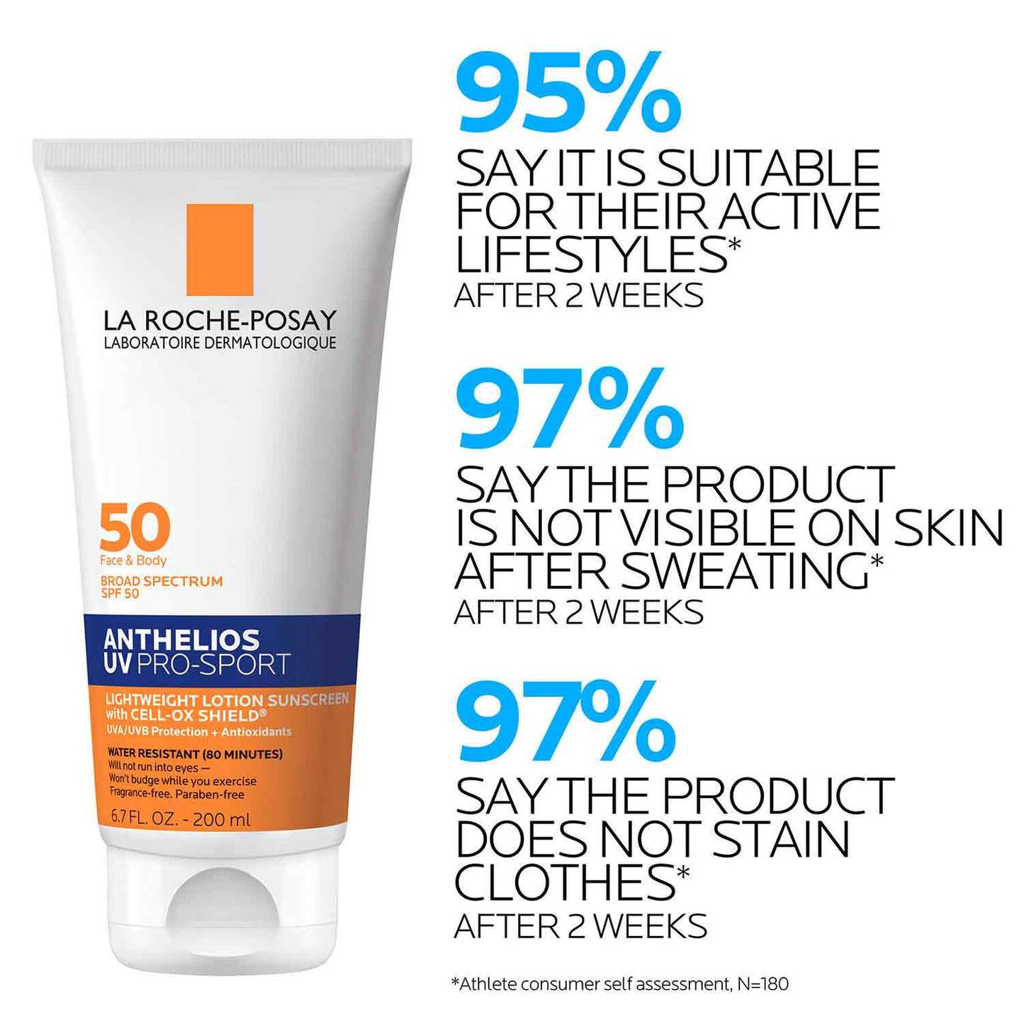 anthelios-uv-pro-sport-sunscreen-spf-50-b6 LaRochePosay-Product-Skincare-Anthelios-UV-Pro-Sport-ATF-PIM-clinical-results.jpg