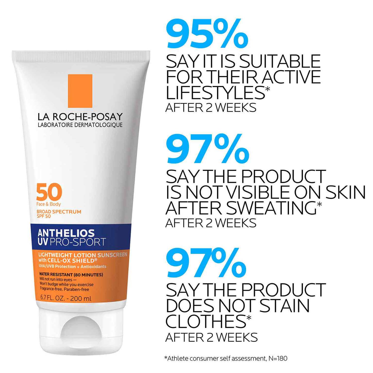 anthelios-uv-pro-sport-sunscreen-spf-50-b6 LaRochePosay-Product-Skincare-Anthelios-UV-Pro-Sport-ATF-PIM-clinical-results.jpg